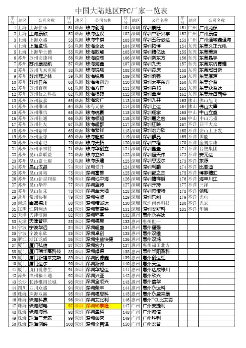 中国大陆FPC厂家一览表