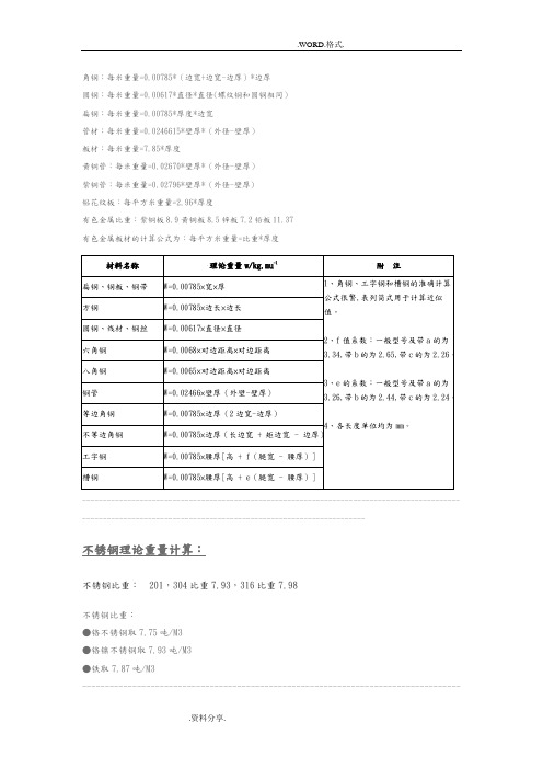 不锈钢理论重量计算公式[全面]