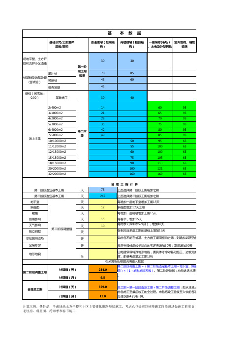 万科地产合理标准工期