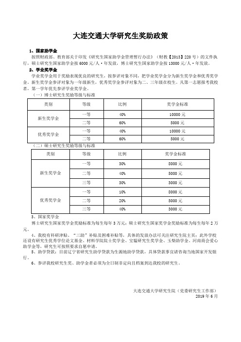 大连交通大学研究生奖助政策