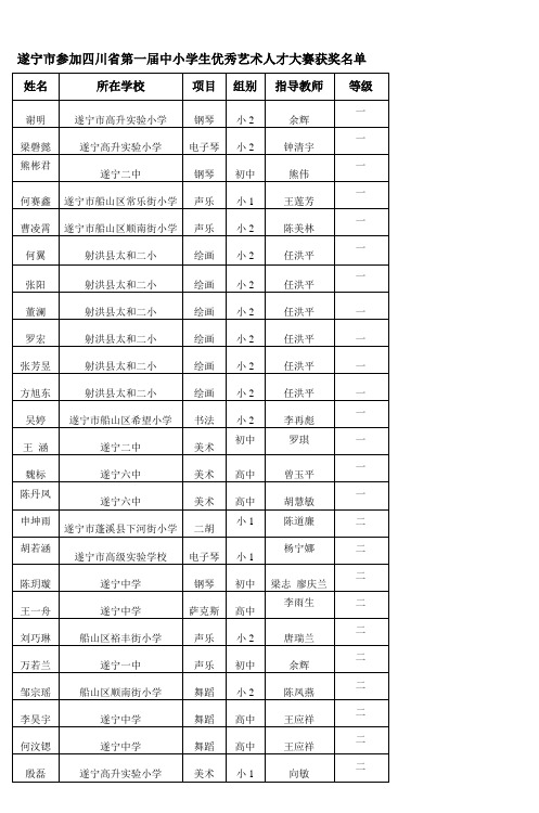 四川省第一届中小学优秀艺术人才大赛_2