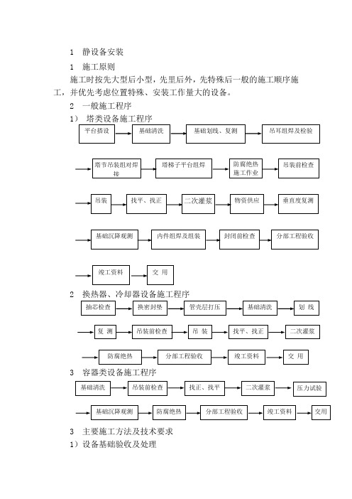 静设备安装方案