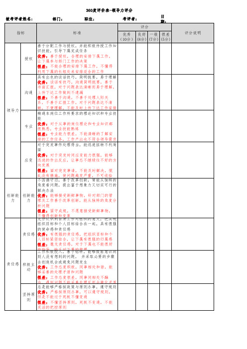 360度评分-领导力评分表格
