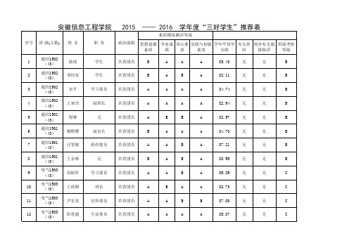 安徽信息工程学院“三好学生”推荐汇总表