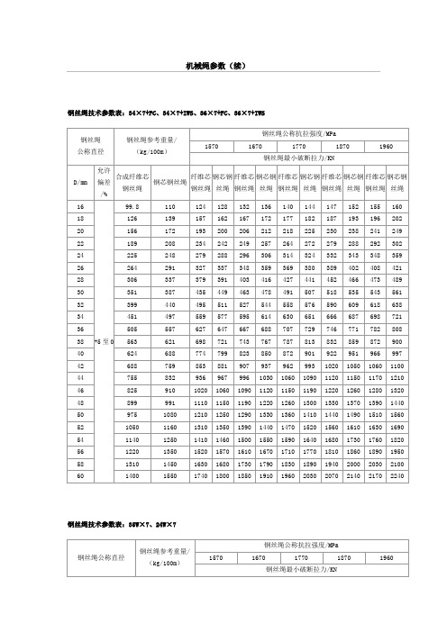 钢丝绳技术参数