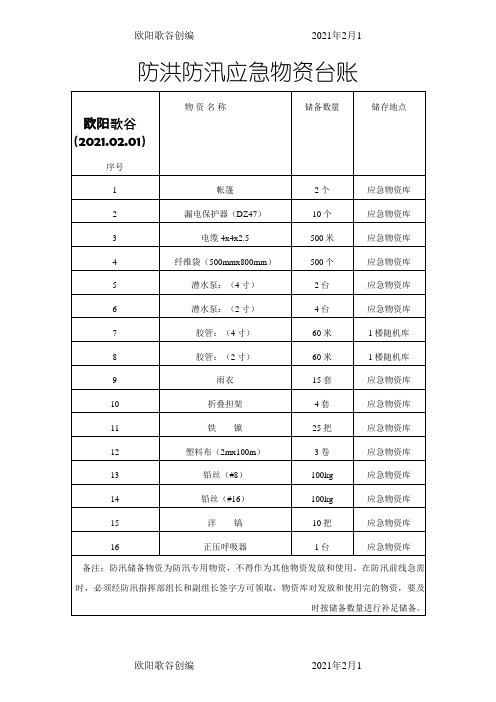 防洪防汛应急物资台账之欧阳歌谷创作