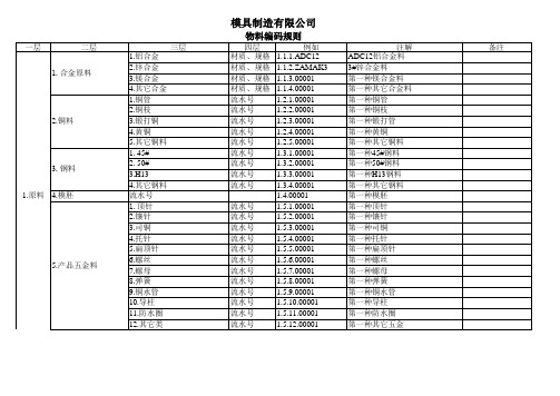 五金行业编码规则(2例子)