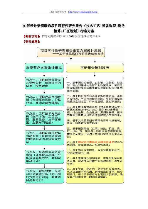 如何设计染织服饰项目可行性研究报告(技术工艺+设备选型+财务概算+厂区规划)标准方案