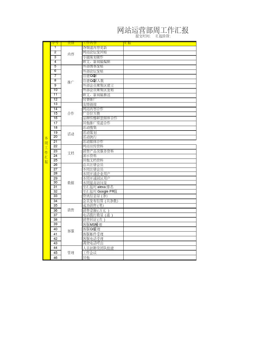 网站运营部周汇报表(通用版)