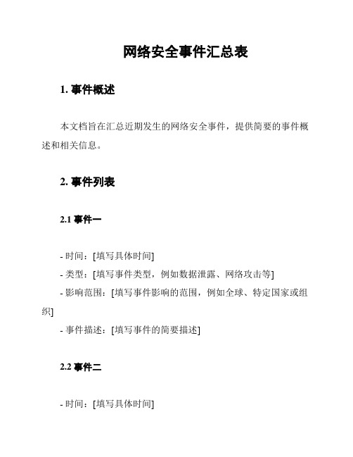 网络安全事件汇总表