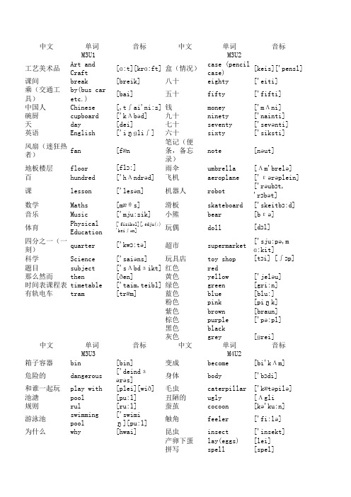 上海版牛津小学英语单词表(带音标)