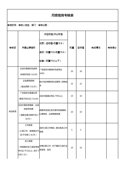 企划主管绩效考核