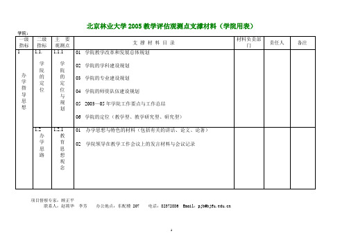 北京林业大学2005教学评估观测点支撑材料(学院用表)