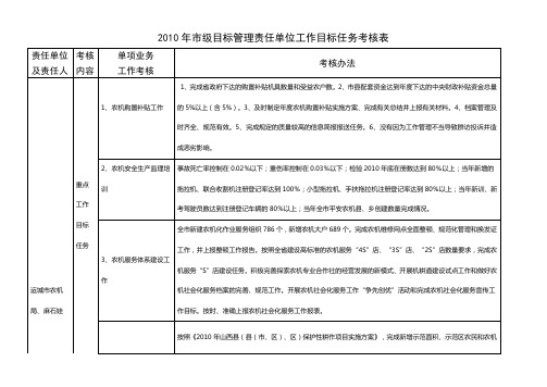 2010年市级目标管理责任单位工作目标任务考核表