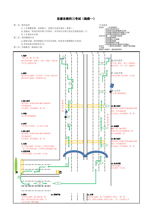 天津驾考科三思源东路1号线图