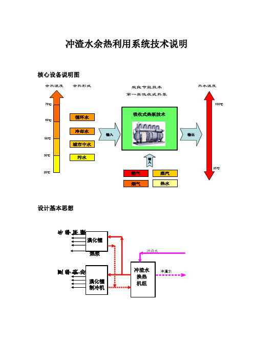 冲渣水余热利用系统技术说明