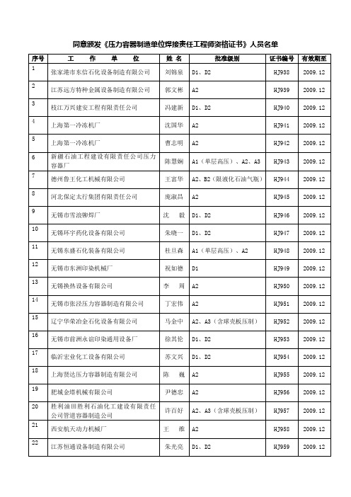 同意颁发《压力容器制造单位焊接责任工程师资格证书》人员