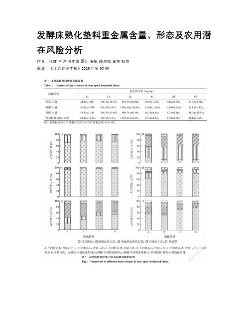 发酵床熟化垫料重金属含量、形态及农用潜在风险分析