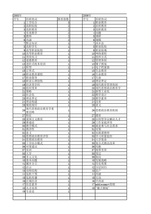 【国家社会科学基金】_现代职业教育_基金支持热词逐年推荐_【万方软件创新助手】_20140809