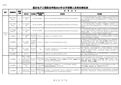 重庆电子工程职业学院2014年公开招聘人员岗位情况表