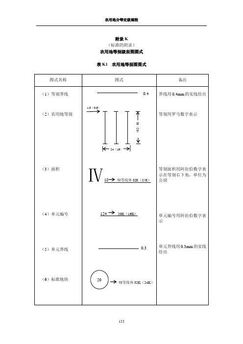 附录K农用地等别级别图例