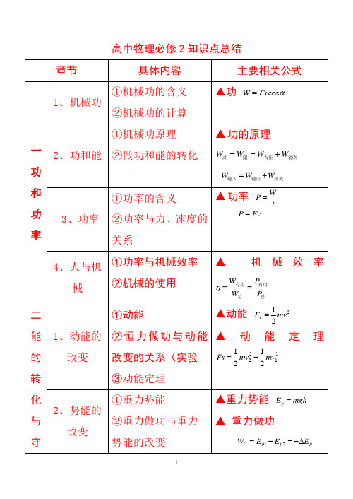 高中物理必修2知识点总结