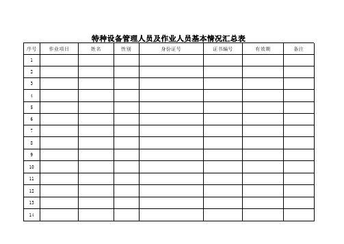 特种设备管理人员及作业人员基本情况汇总表