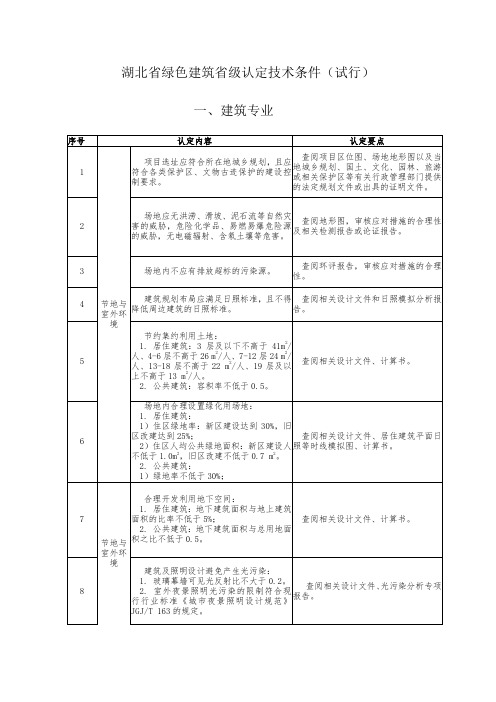 湖北绿色建筑级认定技术条件(试行)