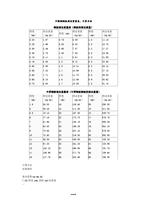 不锈钢钢板理论重量表#优选、