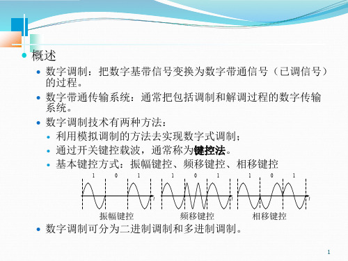 二进制数字调制原理