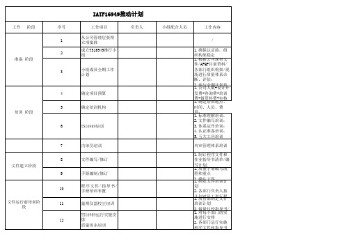 TS16949推行进程计划