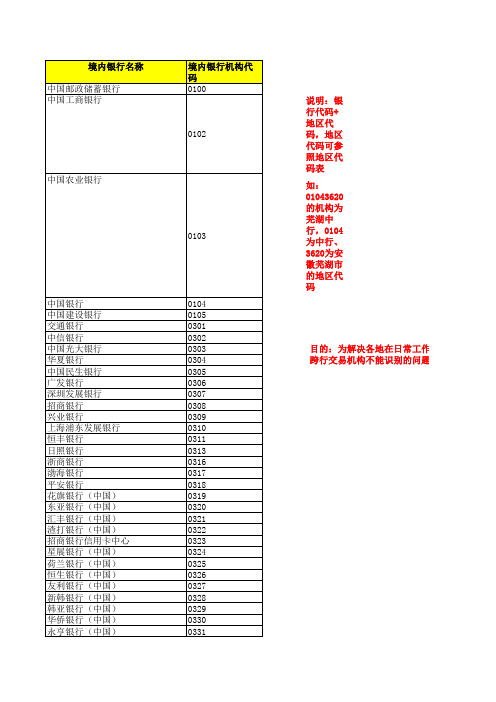 银联跨行交易机构表