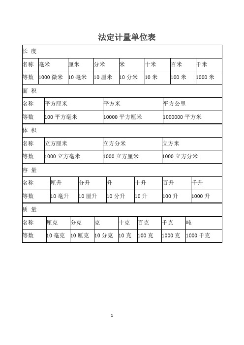 法定计量单位表