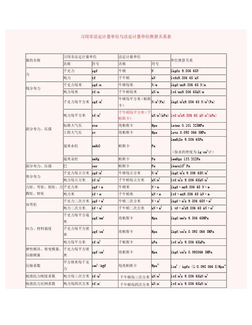 习用非法定计量单位与法定计量单位换算关系表