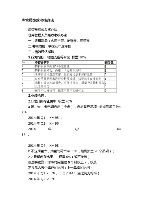 库管员绩效考核办法