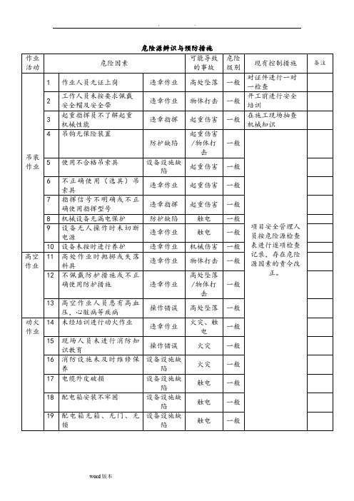 吊装危险源辨识和预防措施方案