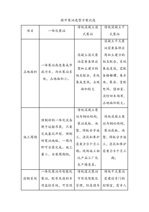 提升泵站选型方案比选