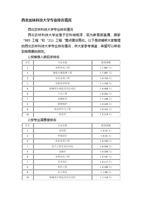 西北农林科技大学专业排名情况