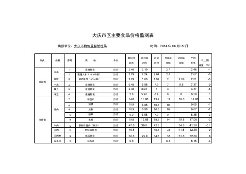 大庆区主要食品价格监测表