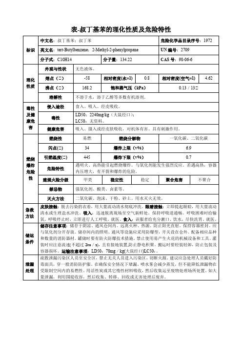 叔丁基苯-理化性质及危险特性表