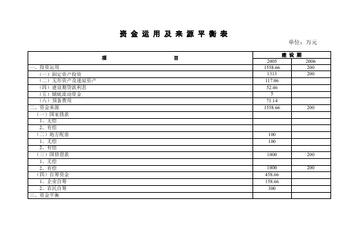 资金运用及来源平衡表.doc