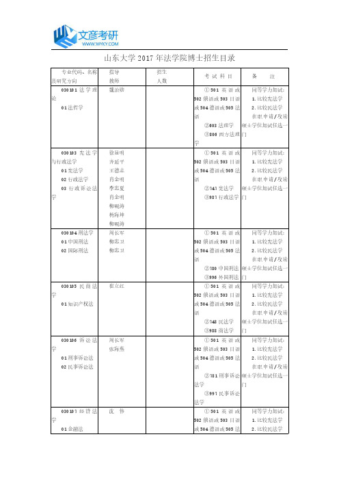 山东大学2017年法学院博士招生目录_山东大学考研网