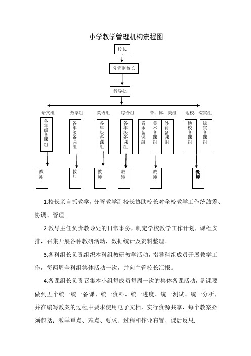 小学教学管理机构流程图