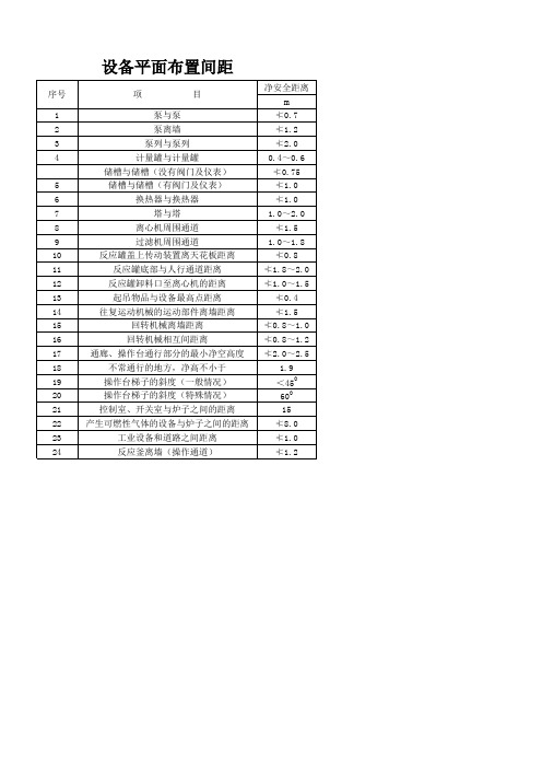 设备平面布置安全距离--