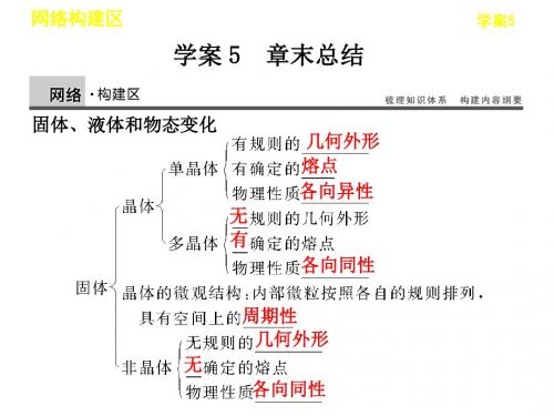 高中物理 第9章《固体、液体和物态变化》课件6 新人教版选修3-3