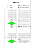 移模作业流程图(KF)