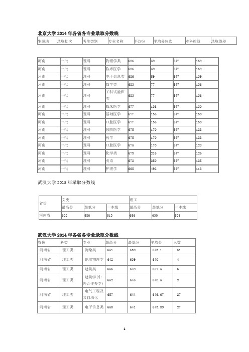 北京大学2014年各省各专业录取分数线