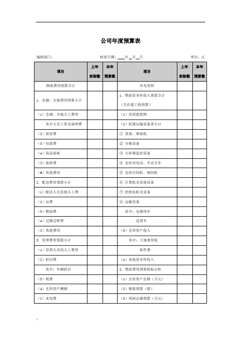 公司年度预算表