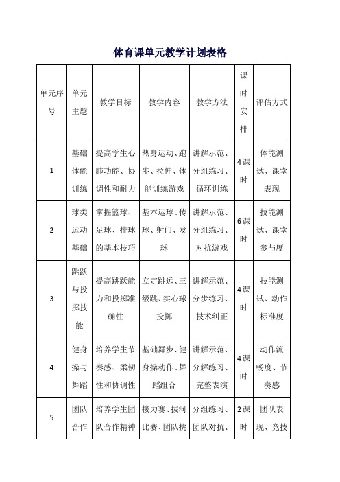 体育课单元教学计划表格