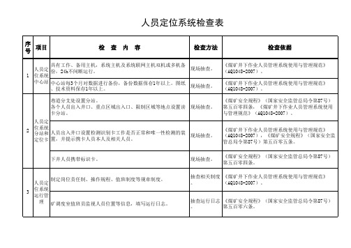 人员定位系统检查表